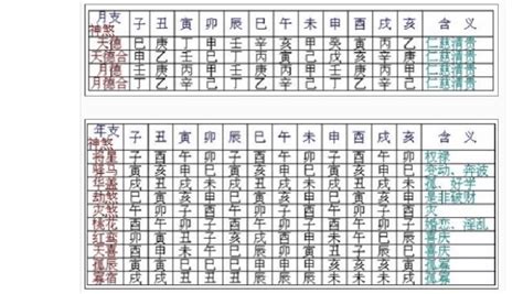 中煞意思|八字神煞主要看哪一柱 八字神煞速查及详解(全部)